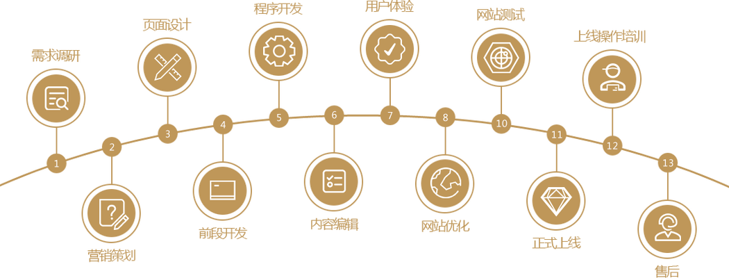 Golang并发编程常见错误有哪些